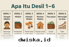 Panduan Lengkap Mengubah Status Desil 2026 agar Bansos Anda Kembali Tepat Sasaran